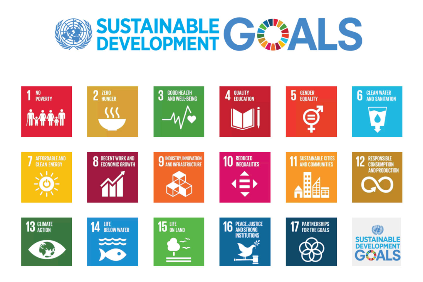 Sustainable Development Goals