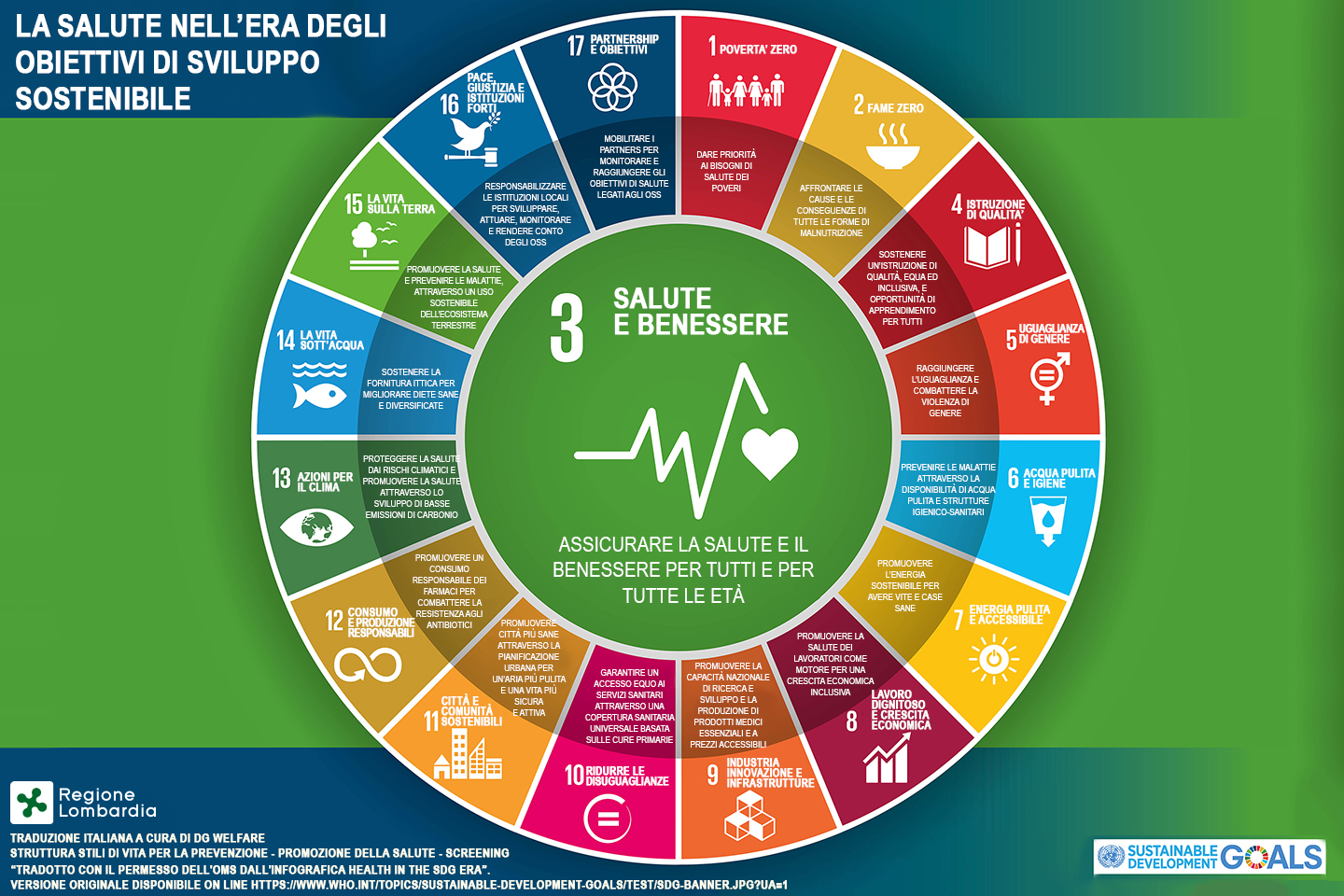 infografica Obiettivi Sviluppo Sostenibile -nuova versione